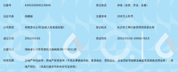 湖南鑫華城房地產(chǎn)評估咨詢 專業(yè)服務引領房地產(chǎn)信息咨詢新篇章