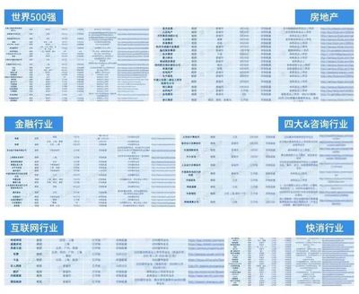 2022秋招企業(yè)補招信息進度匯總（更新至01.18） 房地產信息咨詢行業(yè)專場