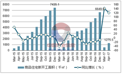 2017年哈爾濱市房地產(chǎn)行業(yè)發(fā)展現(xiàn)狀及價(jià)格走勢分析