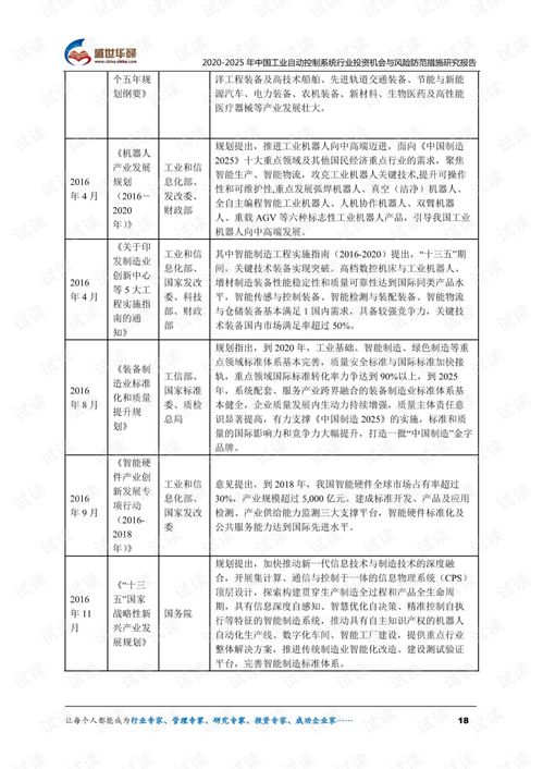 2020-2025年中國工業(yè)自動(dòng)控制系統(tǒng)行業(yè)投資機(jī)會(huì)與風(fēng)險(xiǎn)防范措施研究報(bào)告